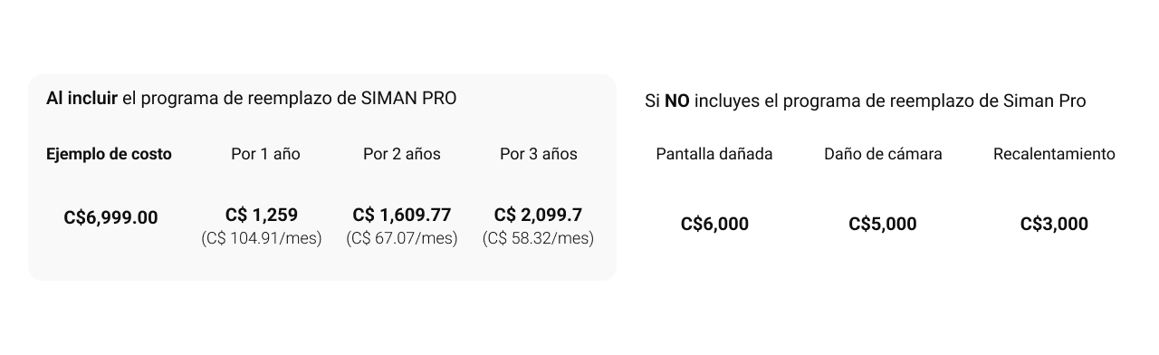 Teléfonos celulares